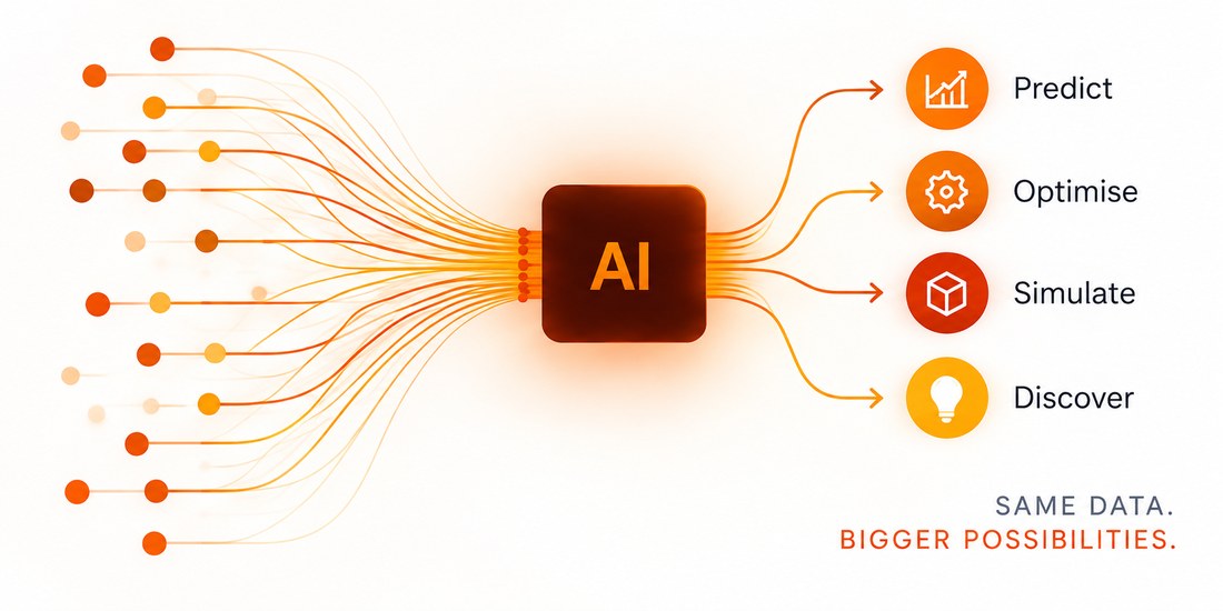 AI network diagram turning input data into predictions, optimisation, simulation and discovery