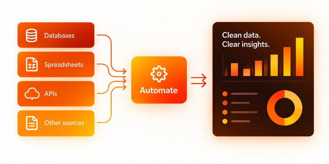 Diagram of data sources flowing through automation into clean dashboards