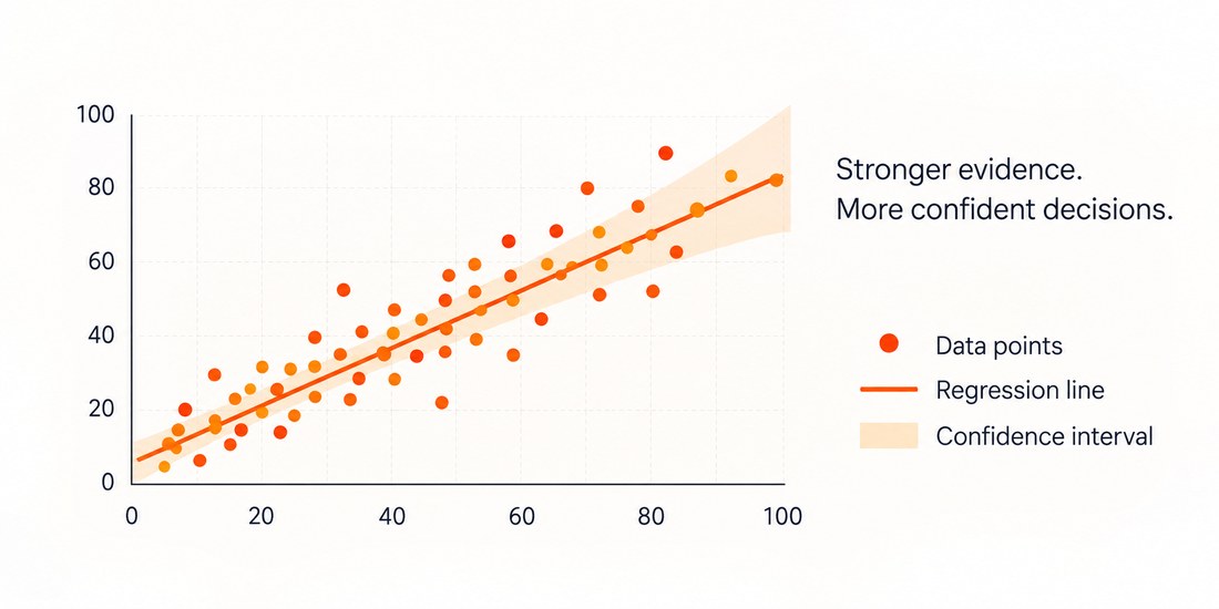 Scatter plot with regression line and confidence interval